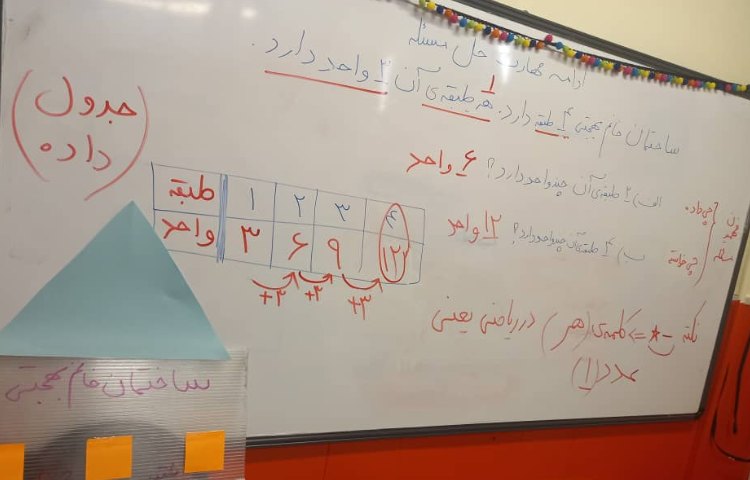 :الگو یابی و شمارش چند تا چند تا، کلاس مریخ 7