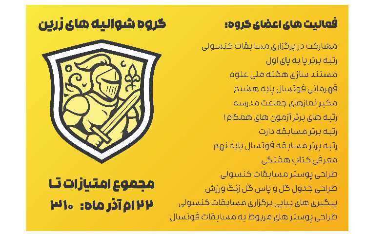 امتیارات چهارخانه تا پایان آذر ماه 1