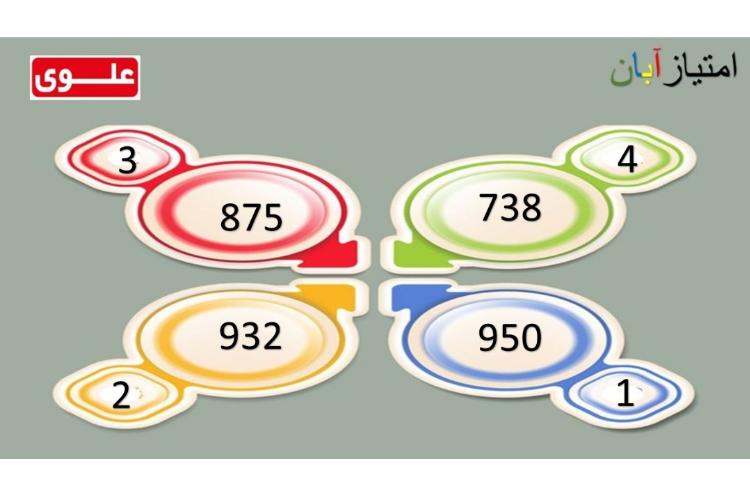 امتیازات هاوسیستم