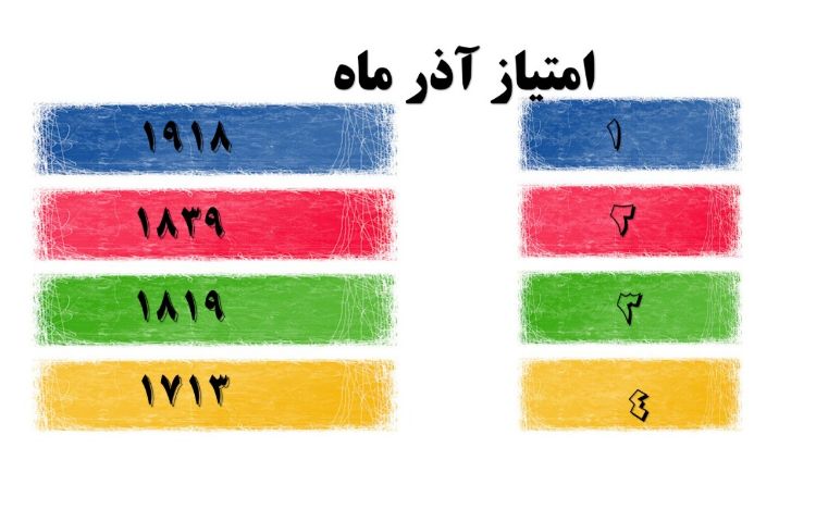 امتیاز هاوس سیستم آذر ماه