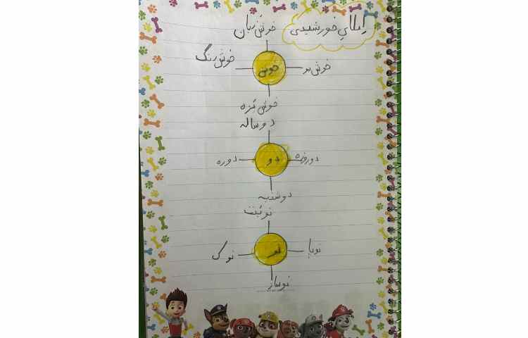 املا خورشیدی 3