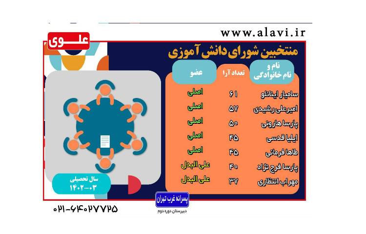 انتخابات شورای دانش آموزی 1402 7