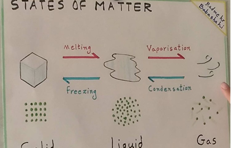 انجام تمرینات مربوط به حالات ماده در زنگ علوم 4