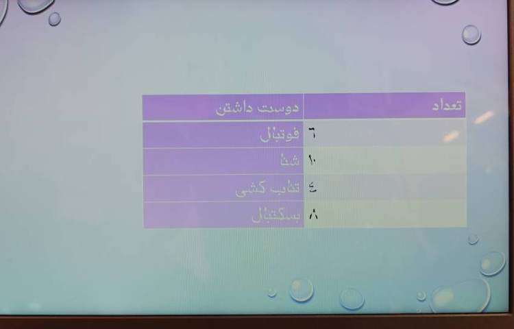 انجام پروژه پایانی شماره چهار پاورپوینت