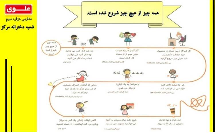 انگیزه و رسیدن به هدف