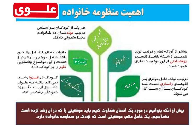 اهمیت منظومه خانواده 1