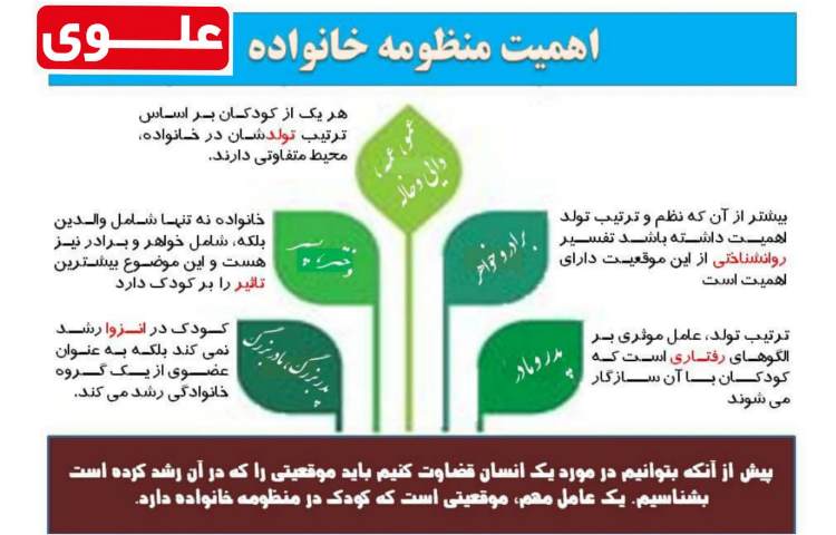 اهمیت منظومه خانواده 1
