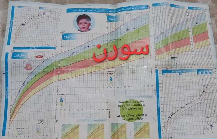 ایجاد انگیزه درس 11 علوم ( من رشد می کنم) 5