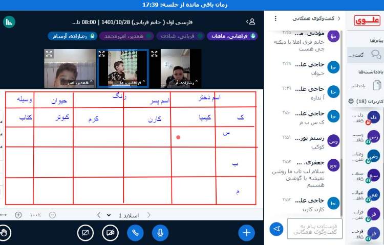 :بازی اِسم فامیل (کتاب علوی فارسی)، کلاس توت فرنگی 3