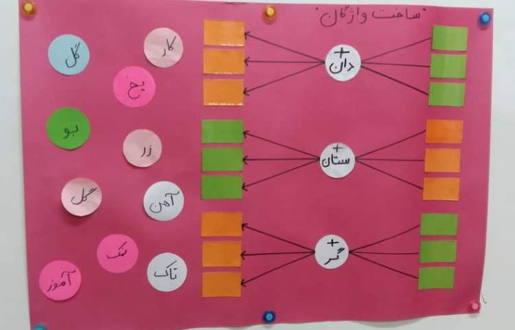 بازی با کلمات و واژه سازی 2