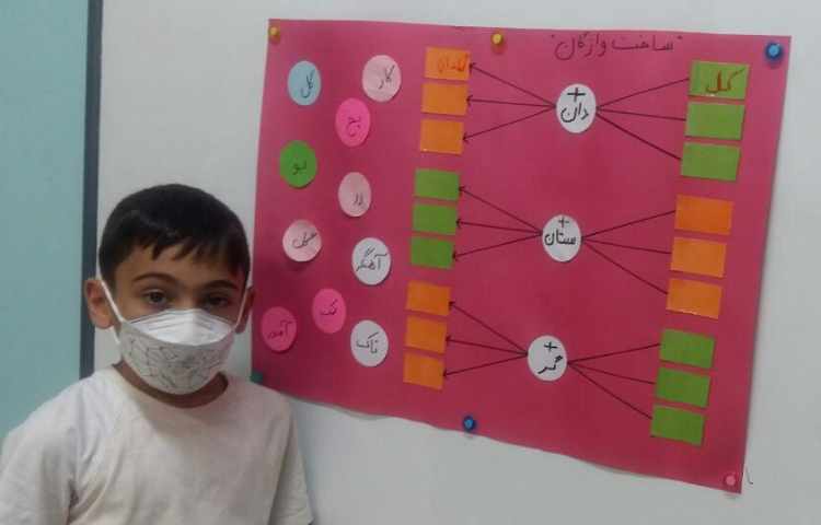 بازی با کلمات و واژه سازی 5