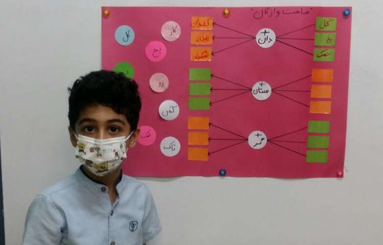 بازی با کلمات و واژه سازی