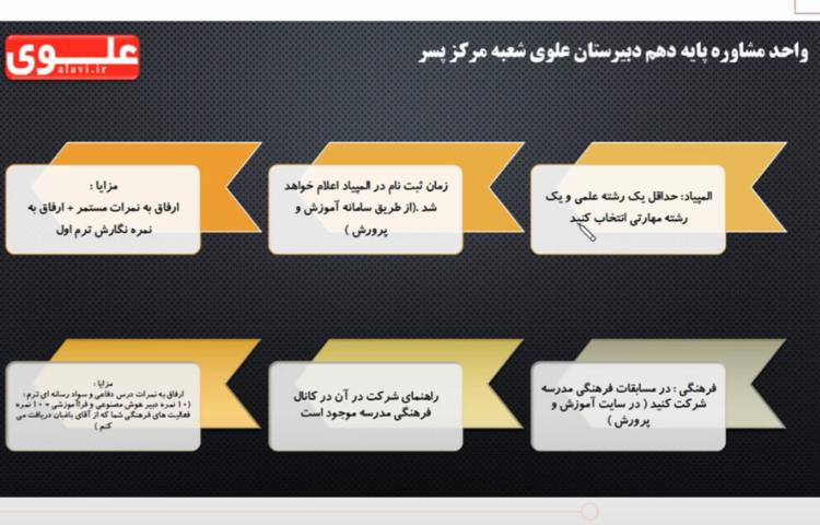 بخشی از کلاس مشاوره کلاسی پایه دهم 1