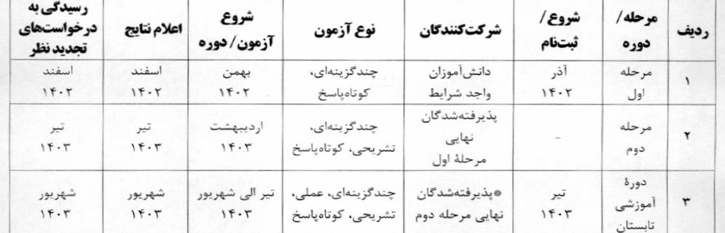 زمان‌بندی آزمون‌ها و دوره‌های آموزشی المپیادهای علمی
