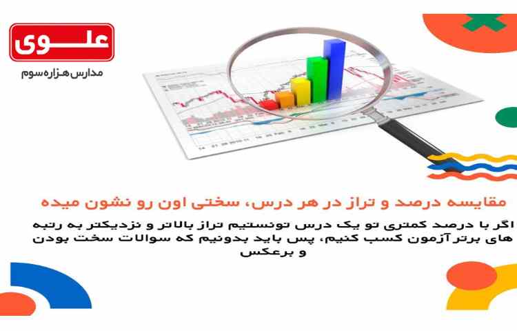 برنامه ریزی 4-آزمون آزمایشی 1