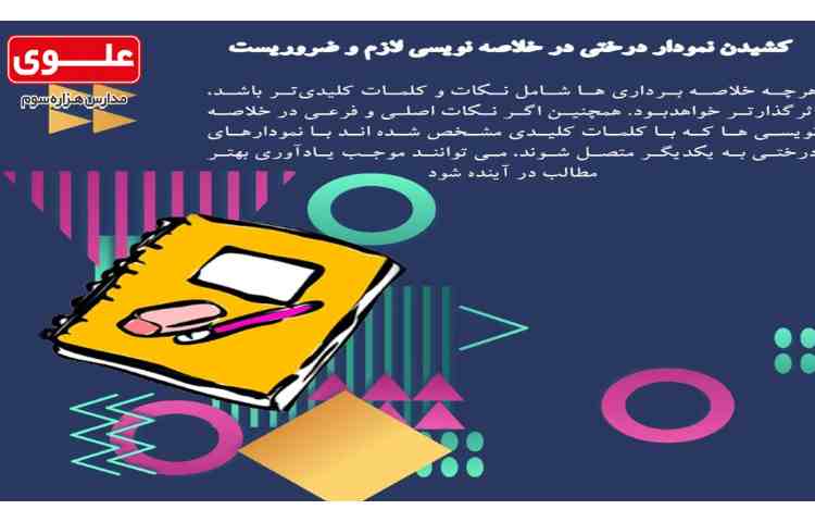 برنامه ریزی7 - خلاصه نویسی 4