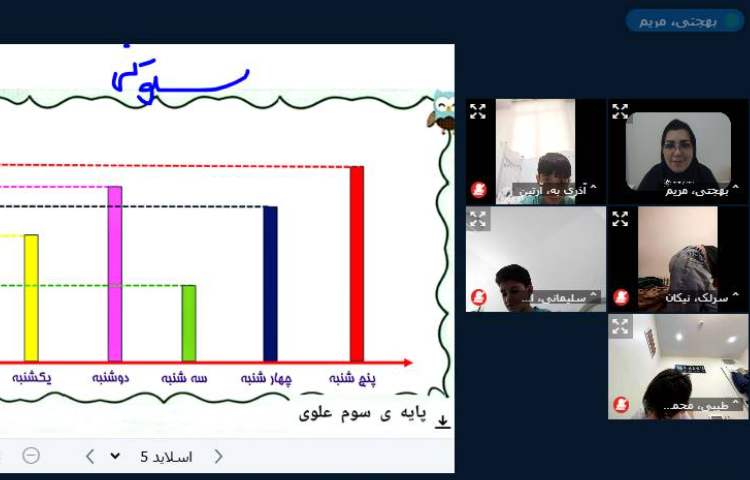 برگزاری کلاس آنلاین 16