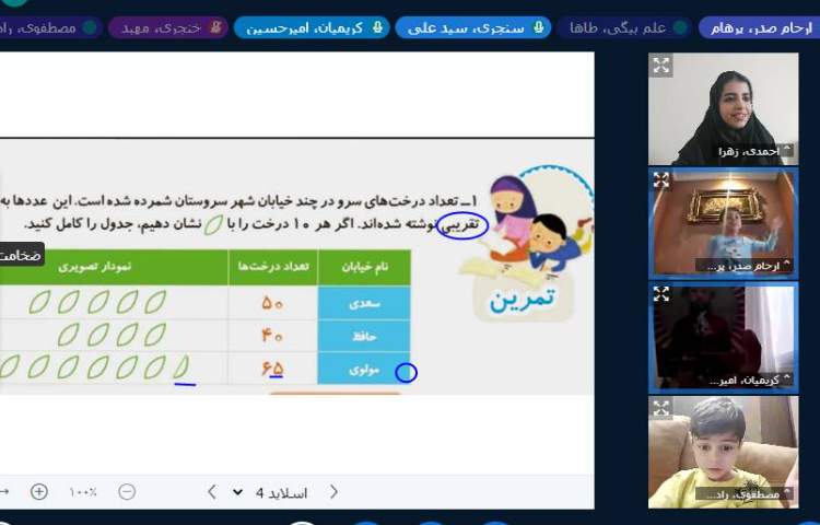 برگزاری کلاس آنلاین 2