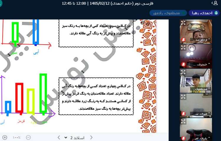 برگزاری کلاس آنلاین 21