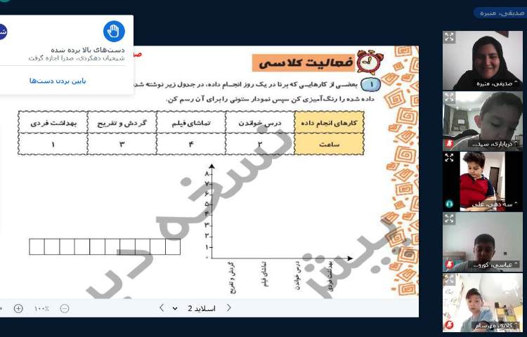 برگزاری کلاس آنلاین 4