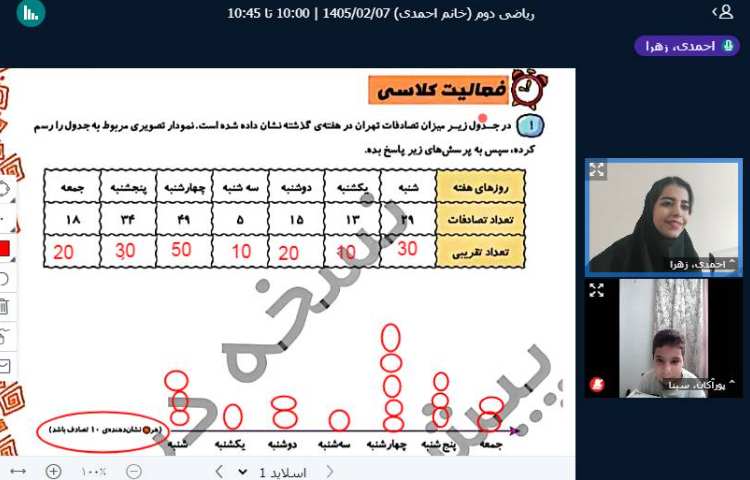 برگزاری کلاس آنلاین 4