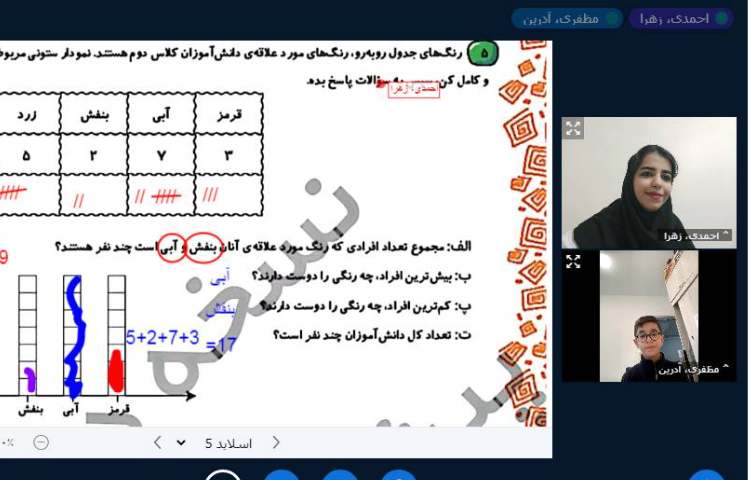 برگزاری کلاس آنلاین 5
