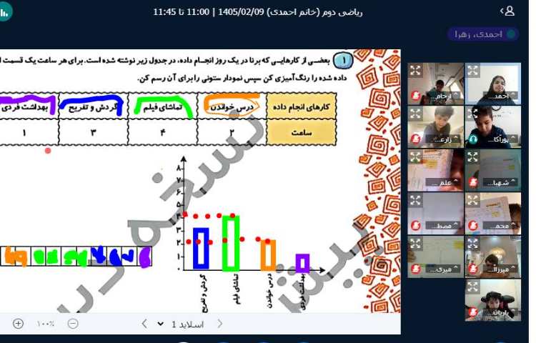برگزاری کلاس آنلاین 5