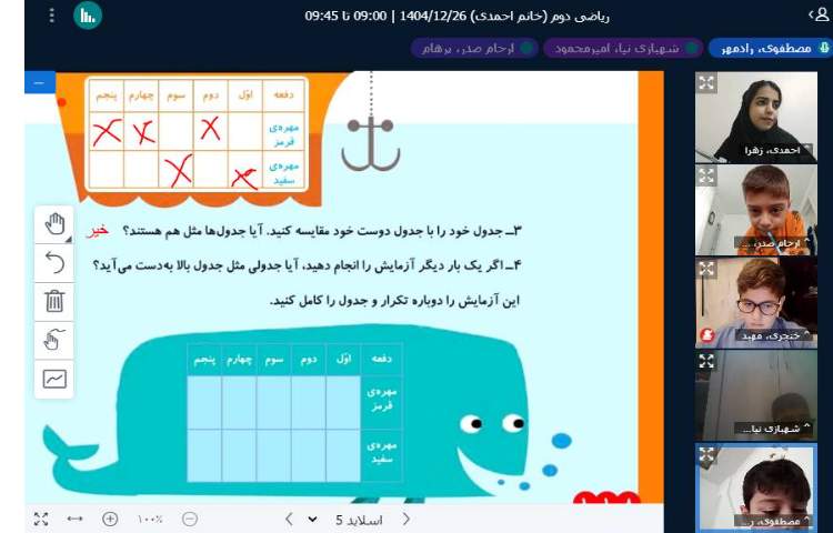 برگزاری کلاس آنلاین 6