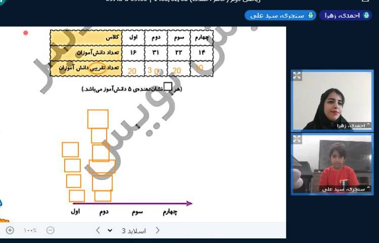 برگزاری کلاس آنلاین 8