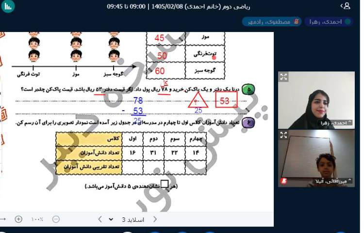 برگزاری کلاس آنلاین 9