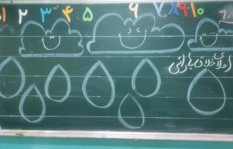 برگزاری کلاس مجازی 15