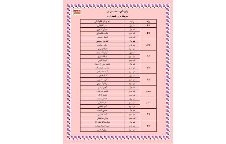 برگزیدگان مسابقه سودکو
