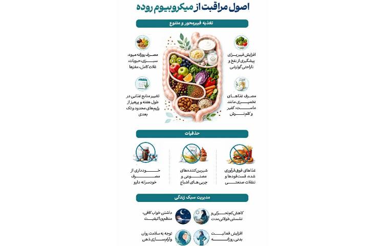 بهداشت: اصول مراقبت از میکروبیوم روده 1