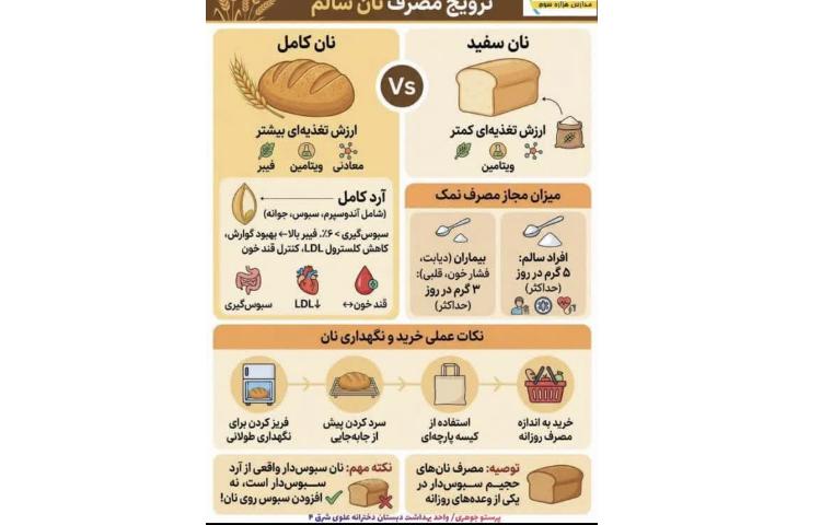 بهداشت ترویج مصرف نان سالم 1