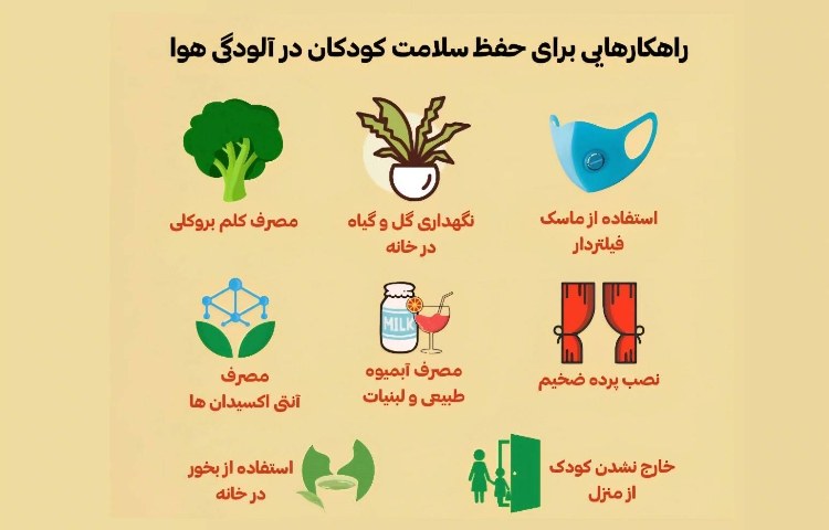 بهداشت و سلامت 1