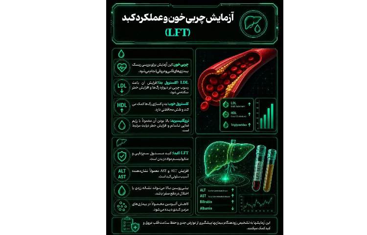 بهداشت چند آزمایش ضروری برای افراد بالای 30 سال 2