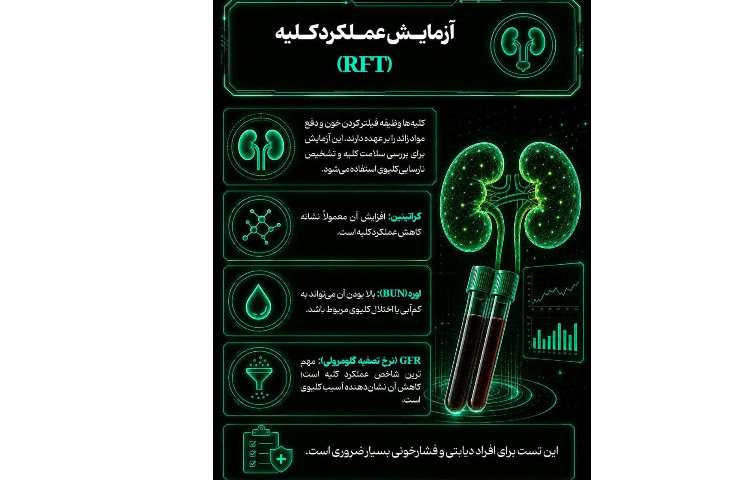 بهداشت چند آزمایش ضروری برای افراد بالای 30 سال 4