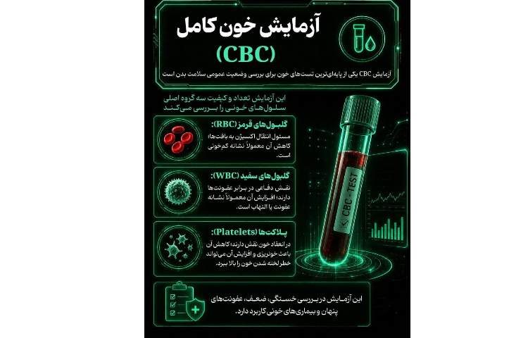 بهداشت چند آزمایش ضروری برای افراد بالای 30 سال 5