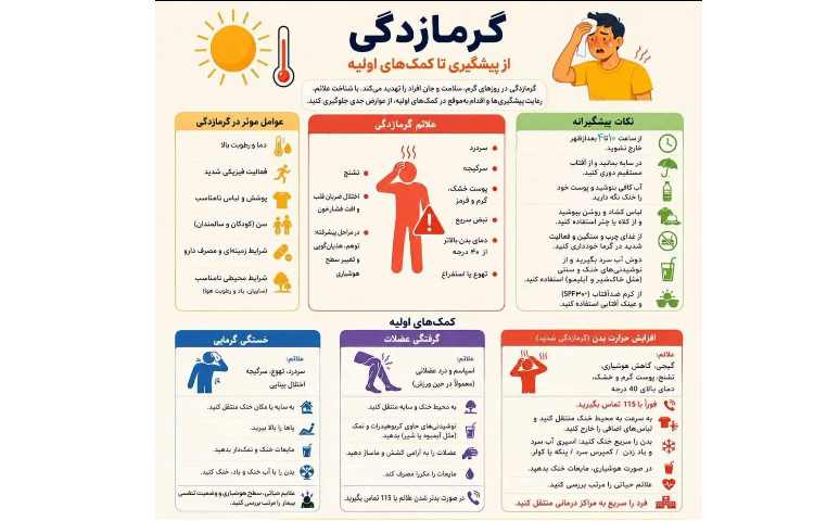 بهداشت: گرمازدگی؛ از پیشگیری تا کمک‌های اولیه 1