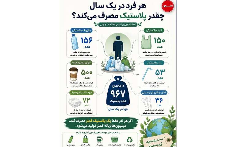 بهداشت 2