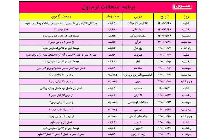 بودجه آزمون ترم پایه نهم 1