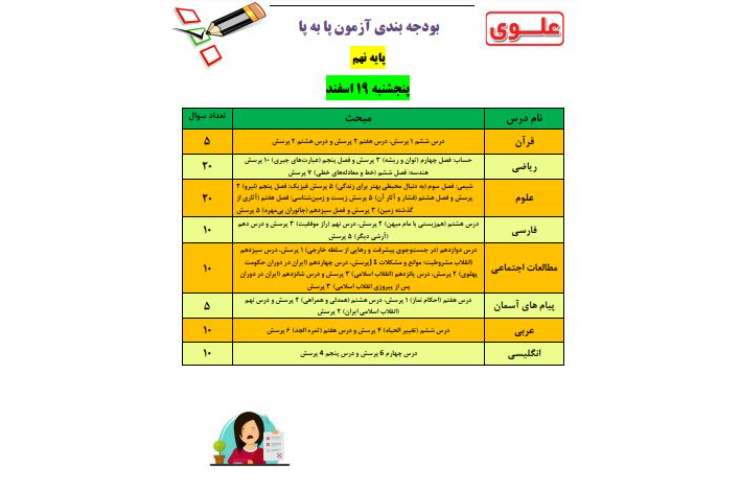 بودجه بندی آزمو پا به پا پایه نهم