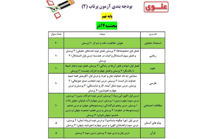 بودجه بندی ازمون پرتاب