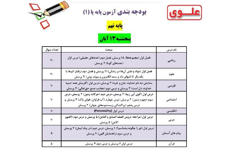 بودجه بندی امتحانات پا به پا نهم 1