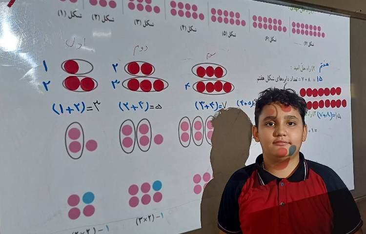 تدریس الگوها و کشف روش خلاق دانش آموزان 1