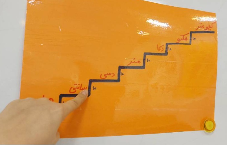 تدریس خلاق ریاضی مبحث اندازه‌گیری و تبدیل واحد 2