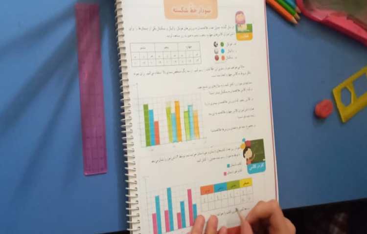 تدریس درس ریاضی 3