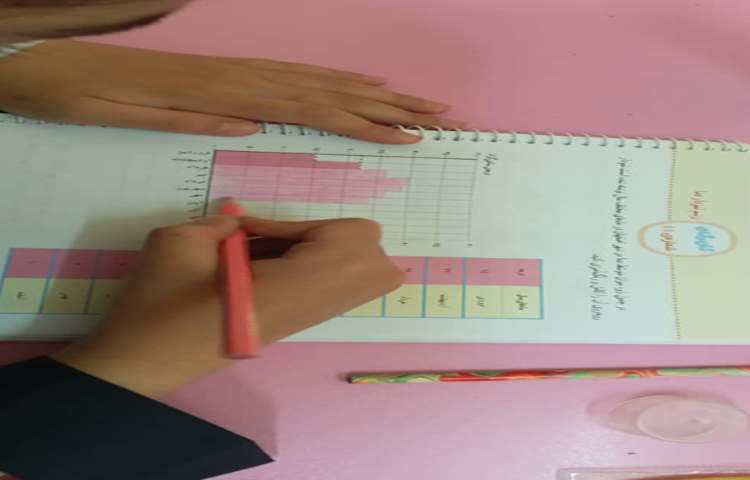 تدریس درس شانزدهم کتاب مطالعات‌اجتماعی توسط بارش فکری 2