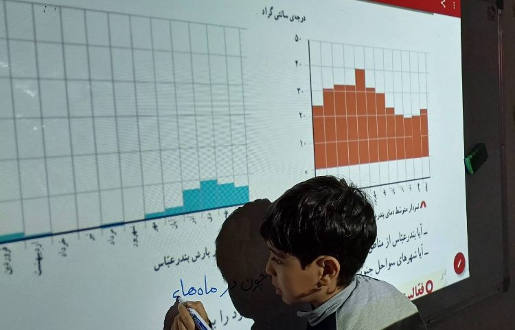 تدریس درس مطالعات درمورد آب و هوای ایران 1