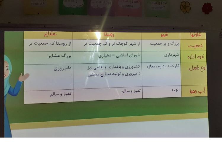 تدریس درس مطالعات 4